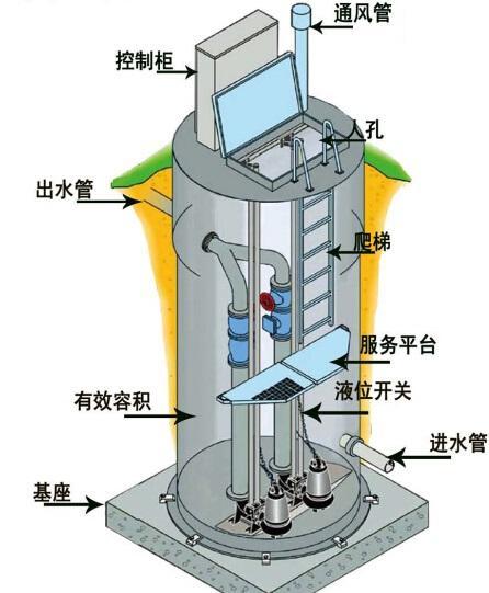 吉林一体化污水提升泵内部结构图